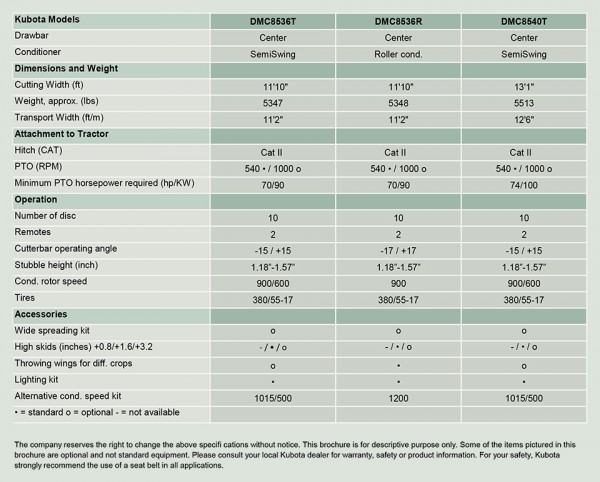 kubota DMC8540T specs