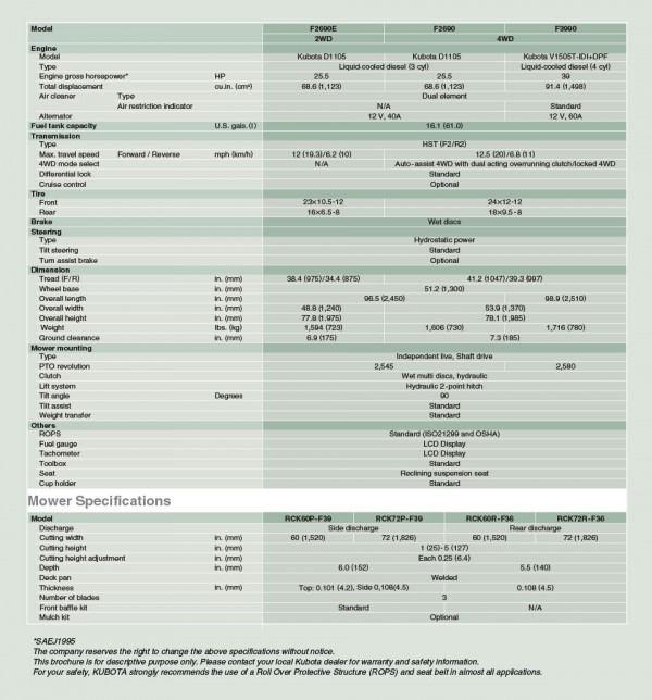 Kubota F90Series specs